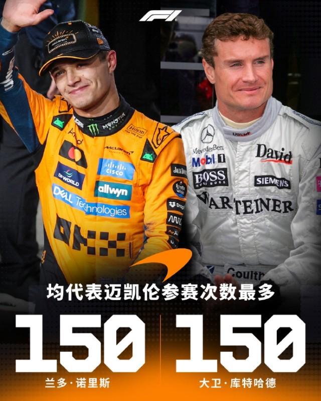 哈斯车队鏖战威廉姆斯,诺里斯关键制胜 哈斯车队鏖战威廉姆斯,诺里斯关键制胜